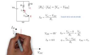 Resolución gráfica del punto de polarización de un transistor BJT   UPV [upl. by Wittenburg993]