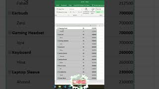 Excel Timeline Tutorial How to View Total Sales by Month and YearMaster Timeline Function in Excel [upl. by Buchbinder]