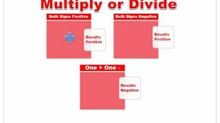 Dividing Integers Explained  How to Divide Integers  Math with Mr J [upl. by Yenmor547]