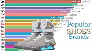 Most Popular SHOES Brands 1900  2019  Top Shoes Brands Ranking  Data Player [upl. by Akyeluz]