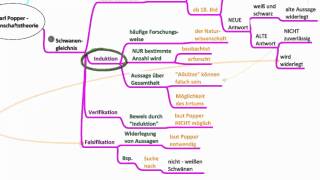 Karl Popper  Wissenschaftstheorie [upl. by Phebe]