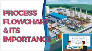 Process Flowchart amp Its Importance [upl. by Kersten]