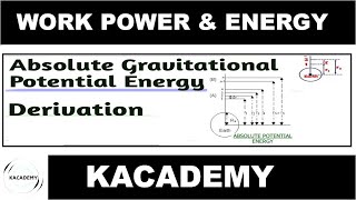 Absolute potential energy  formula derivation  Gravitational potential energy  Class 11 [upl. by Nwahs262]