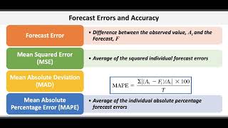 Understanding Supply Chains [upl. by Anesuza]