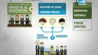 Elegir nuestros representantes  Poder Judicial [upl. by Ahseenal]