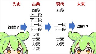 動詞活用の起源【概論】ずんだもん解説 [upl. by Lonnard]