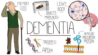 Understanding Dementia Alzheimers amp Vascular amp Frontotemporal amp Lewy Body Dementia [upl. by Nilkoorb851]