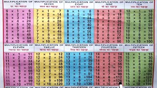 Table of 6 to 15  Tables Six to Fifteen 615 Table Tables Maths Tables Multiplication rsgauri [upl. by Ainoet]