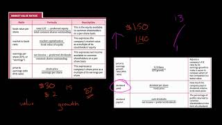 Market Value Ratios  Financial Statement Analysis [upl. by Sol370]