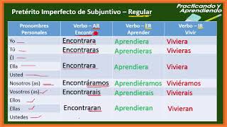 Pretérito Imperfecto de Subjuntivo en Español [upl. by Casaleggio1]