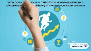 Arousal Theory Of Motivation [upl. by Vories36]