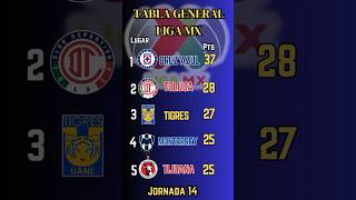 TABLA GENERAL de la LIGA MX 2024 JORNADA 14 [upl. by Amahcen222]