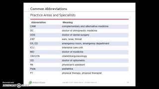 Prefixes Suffixes and Abbreviations  Part 2  Medical Terminology [upl. by Acirahs]