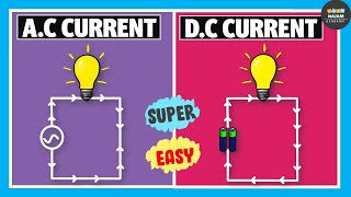 Alternating Current Vs Direct Current  Electricity [upl. by Aikehs]