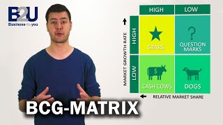 BCG Matrix GrowthShare Matrix EXPLAINED  B2U  Business To You [upl. by Swope]