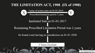 Section 14 of The Limitation Act 1908 [upl. by Belamy591]