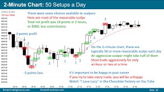 Scalping series 02 Scalping 2minute Emini chart [upl. by Eirok59]