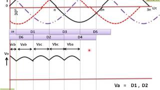 Three Phase Full Wave Bridge Rectifier Using Diode हिन्दी [upl. by Kcirdef667]