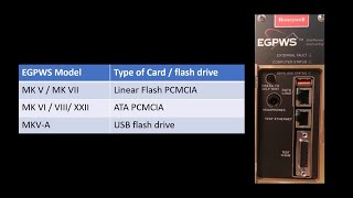 EGPWS OmniDrive and PCMCIA Cards  Honeywell Aerospace [upl. by Yuht]