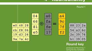 AES Rijndael Cipher explained as a Flash animation [upl. by Laertnom]