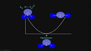 Lecture 16 Molecular Mechanics  Force Field [upl. by Einalam]