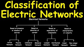 Classification of Electric Networks [upl. by Sinnaoi]