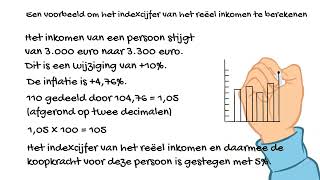 Algemene economie  het indexcijfer van het reëel inkomen berekenen [upl. by Dnesnwot]