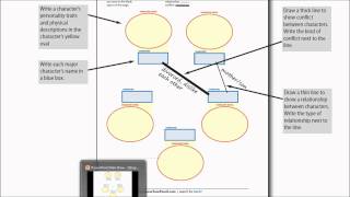 Story Map [upl. by Greenlee181]