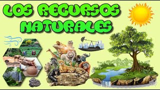 Los recursos naturales para niños [upl. by Tammi]