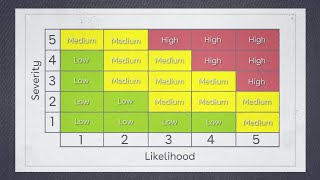 What is the difference between hazard and risk  Risk Assessment Training  iHASCO [upl. by Nsaj]