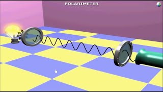 Polarimeter Working Animation [upl. by Yssej574]