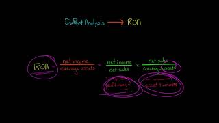 DuPont Analysis for ROA  Financial Statement Analysis [upl. by Kreitman]