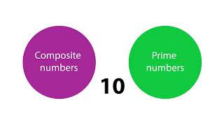 Using Cuisenaire rods exploring factors and primes [upl. by Asserak]