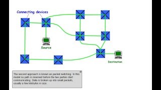 What is the difference between Circuit switching and Packet Switching [upl. by Eiznikam440]