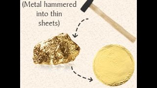 Malleability in Chemistry Explained with Examples [upl. by Annabelle]