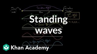 Standing waves on strings  Physics  Khan Academy [upl. by Zoha]