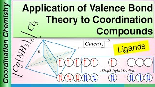 Valence Bond Theory VBT of Coordination Compounds [upl. by Ydnyl]