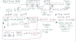 20 ayrık fourier dönüşümü 3  dijital frekans örnekleme frekansı analog frekans [upl. by Atsillac]