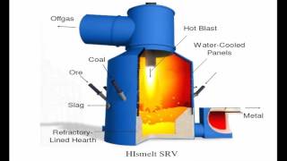 Hismelt Process Iron Smelting Background [upl. by Siroled]