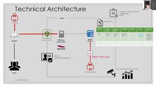 Cloud Security Explained Hear from a Pro Hacker [upl. by Qirat]