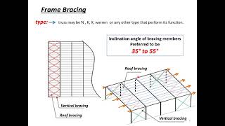 Bracing systems [upl. by Ytsihc]