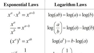 Indices and Logarithms [upl. by Per]