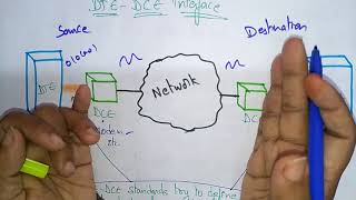 DTE DCE interface  Data Communication  Lec10  Bhanu Priya [upl. by Ylliw]