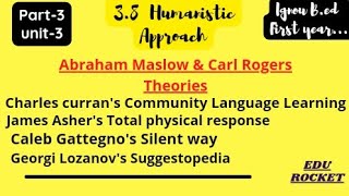 Humanistic approach  Carl Rogers theory  Abraham Maslow theory [upl. by Riaj470]