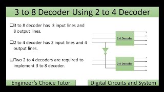 3 to 8 decoder using 2 to 4 decoder [upl. by Pazia]