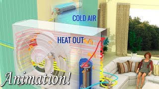 How does your AIR CONDITIONER work [upl. by Nudnarb899]