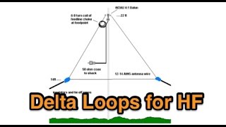 40M Delta loop antenna horizontal set up [upl. by Eened]