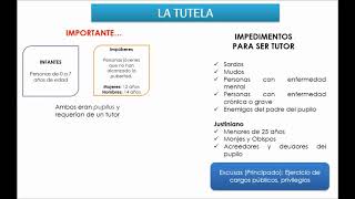 DERECHO ROMANO TUTELA Y CURATELA [upl. by Trenna]