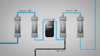 Waterlogic Reverse Osmosis Water Filtration [upl. by Hillard]