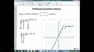 13 graafinen ratkaiseminen [upl. by Gilmour]